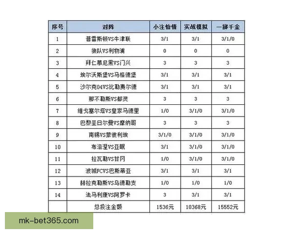 权威体育竞猜平台官网带你全面解析赛事投注技巧与策略